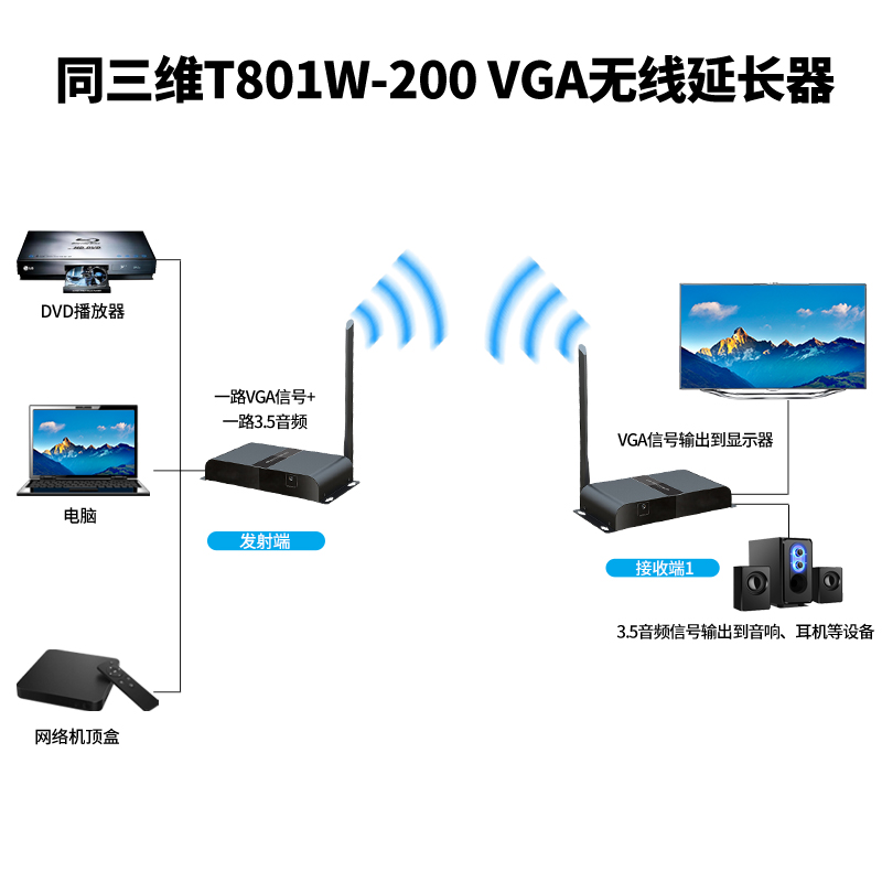 T801W-200 VGA無線延長傳輸器連接方式